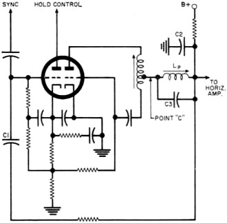 Synchroguide oscillator with sinewave - RF Cafe