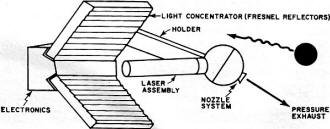 Proposed laser engine energized by the sunlight - RF Cafe