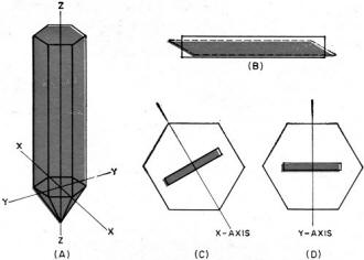 Typical crystal geometry - RF Cafe