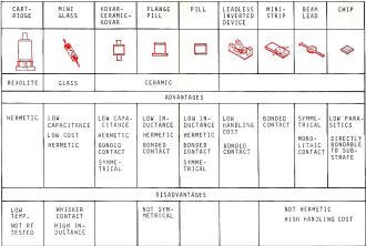 Packaging and encapsulating arrangements that are used for hot-carrier diodes - RF Cafe