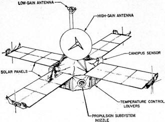 Spacecraft used for Mariner VII missions - RF Cafe