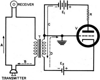 Grounded-grid amplifier application - RF Cafe