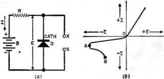 point-contact germanium diode circuit - RF Cafe