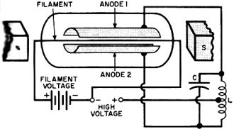early split-anode magnetron - RF Cafe