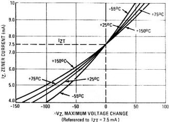 Typical reference diode over a wide temperature range - RF Cafe