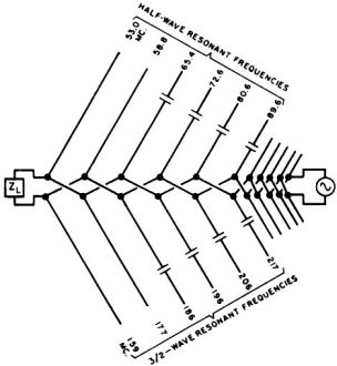 All-channel antenna using capacitor-loaded dipoles - RF Cafe