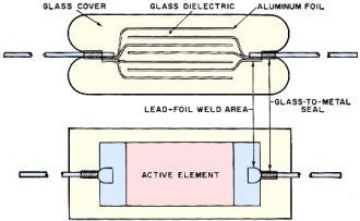 Basic construction of the glass-dielectric capacitor unit - RF Cafe