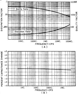 Percent capacitance change with frequency for glass dielectrics - RF Cafe