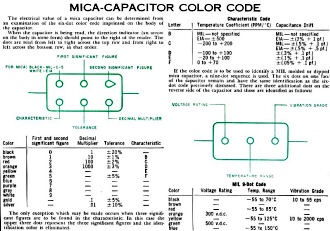 Mica Capacitor Color Code - RF Cafe