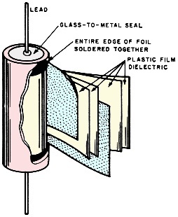 Internal details of a metal-encased film capacitor