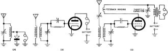 Crystal, grid-leak, regenerative receivers - RF Cafe