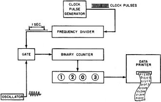 Method of measuring oscillator frequency stability - RF Cafe