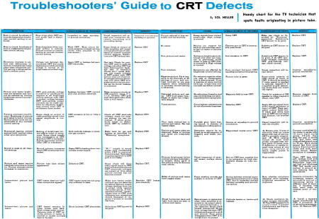 Troubleshooter's Guide to CRT Defects - RF Cafe