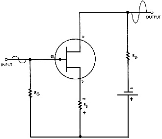 Basic circuit diagram of an FET amplifier - RF Cafe