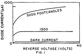 Photodiode current vs. voltage - RF Cafe