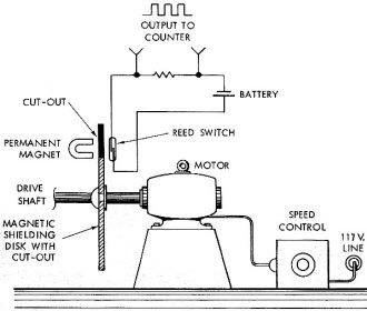 Use of a reed switch in tachometer or rpm counter - RF Cafe
