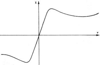 Typical I-V curve for bulk gallium arsenide - RF Cafe