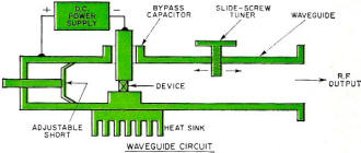 Waveguide Circuit - RF Cafe