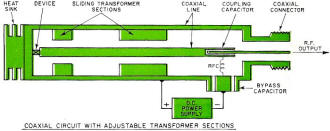 Coaxial Circuit with Adjustable Transformer Sections - RF Cafe