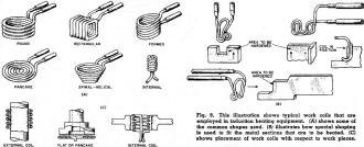 Typical work coils that are employed in induction heating equipment - RF Cafe