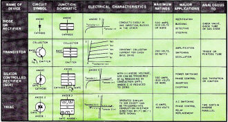 Four basic semiconductor devices along with their main characteristics - RF Cafe