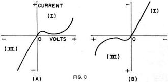 Tunnel diode cut-in or threshold voltage - RF Cafe