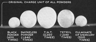 Tetryl and TNT are both coal-tar explosives - RF Cafe