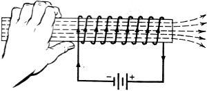 The left-hand rule for coils - RF Cafe