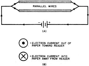 Two parallel conductors carrying currents in the same direction - RF Cafe