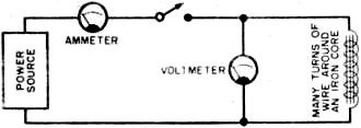 Theoretical circuit used to illustrate the meaning of inductance as discussed in the text - RF Cafe