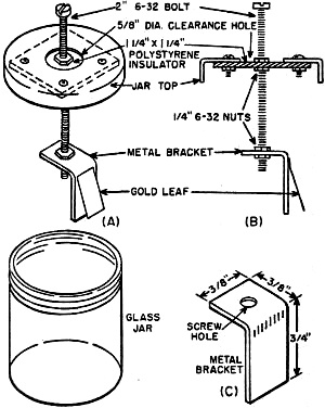 In assembling the electroscope, the author used an empty peanut jar - RF Cafe