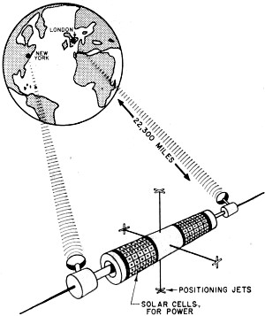 24·hour active satellite repeater - RF Cafe