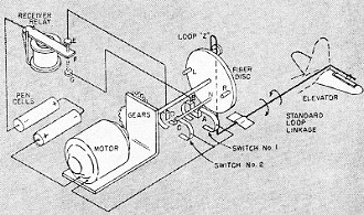 Physical drawing indicating how a servo may be used in a radio-control model airplane - RF Cafe