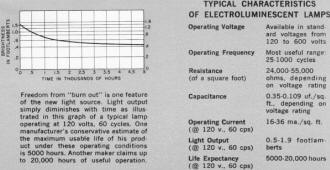 Typical Characteristics of Electroluminescent Lamps - RF Cafe