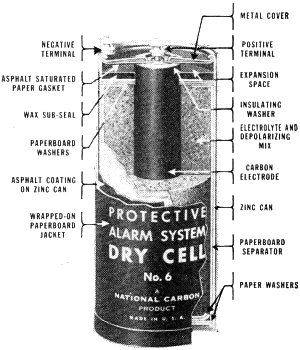 Cross-section view of a typical dry cell - RF Cafe