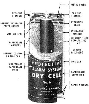 the rod you have is made of carbon. It was the core of an old battery ...