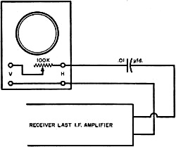 This simple circuit will usually produce a circular pattern at an RF frequency - RF Cafe