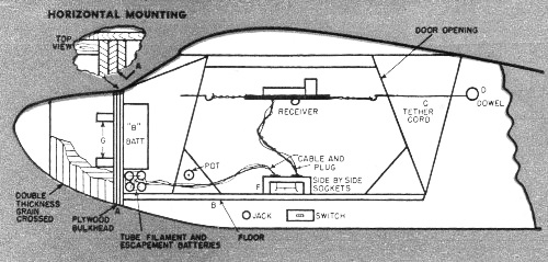 Horizontal Receiver Mounting - Airplanes and Rockets