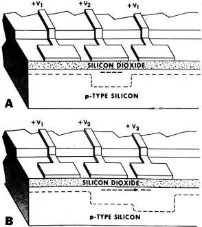 How signal charges are kept and moved on in Bell Lab's charge-coupled imaging device - RF Cafe