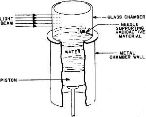 Diagram shows basic construction of cloud chamber - RF Cafe