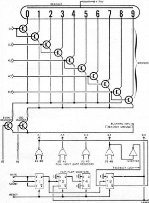 Decade Counter Schematic - RF Cafe