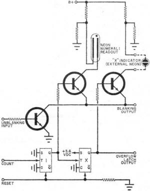 Overflow Counter Schematic - RF Cafe