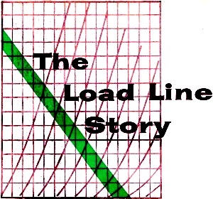The Load Line Story, November 1960 Popular Electronics - RF Cafe