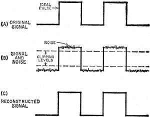 Original signal amplitude of pulses - RF Cafe