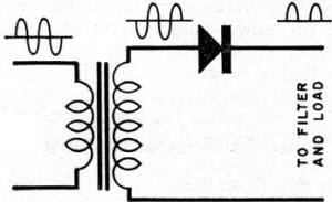 Half-wave diode rectifier - RF Cafe