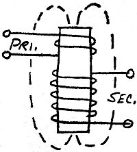 Permeable core transformer - RF Cafe