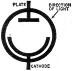 Basic phototube symbols - RF Cafe