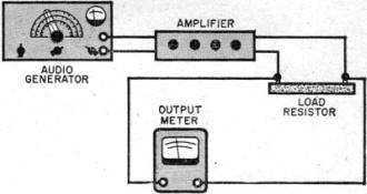 Output meter is connected across a load resistor for db measurements - RF Cafe