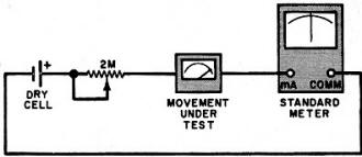 Check movement's full-scale value - RF Cafe