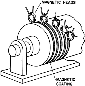Magnetic drum principle is illustrated in simplified drawing - RF Cafe